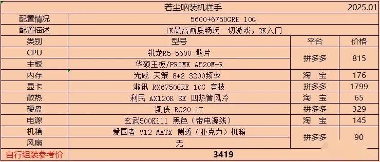 2025年1月主机配置单推荐及价格更新