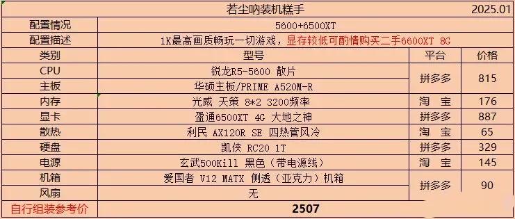 2025年1月主机配置单推荐及价格更新