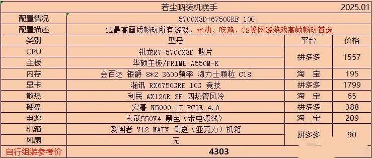 2025年1月主机配置单推荐及价格更新
