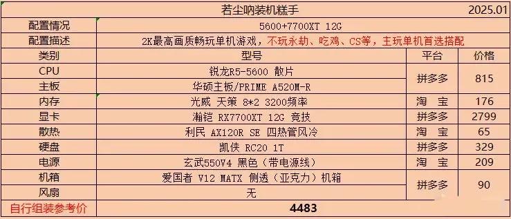 2025年1月主机配置单推荐及价格更新