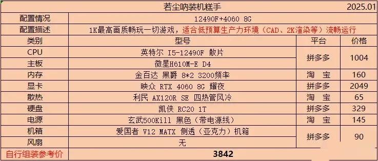 2025年1月主机配置单推荐及价格更新