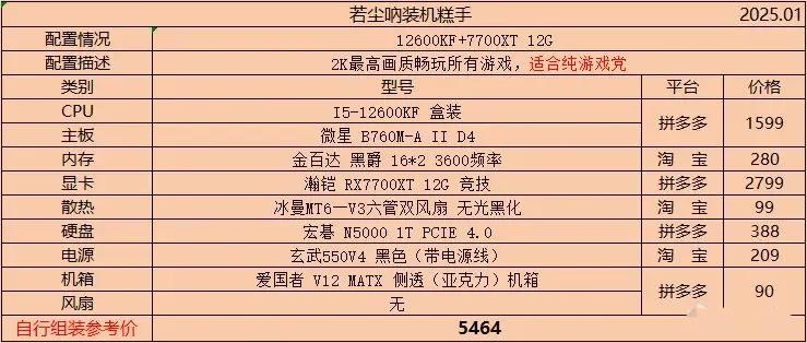 2025年1月主机配置单推荐及价格更新