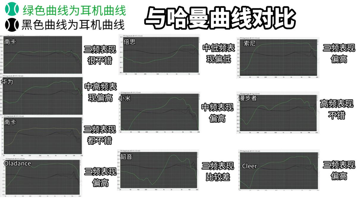 【亲测 30 款】历时 2 个月,万字长文深度剖析开放式耳机!