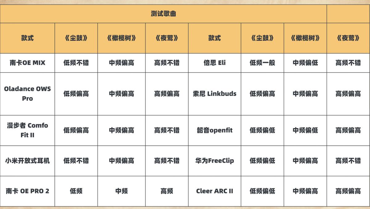 【亲测 30 款】历时 2 个月,万字长文深度剖析开放式耳机!