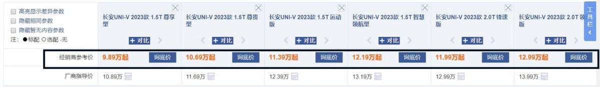 连续3个月销量上涨,1月排名上升24位!长安uni-v这么受人欢迎?