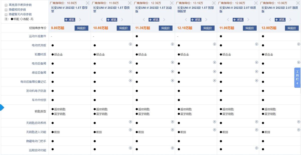连续3个月销量上涨,1月排名上升24位!长安uni-v这么受人欢迎?
