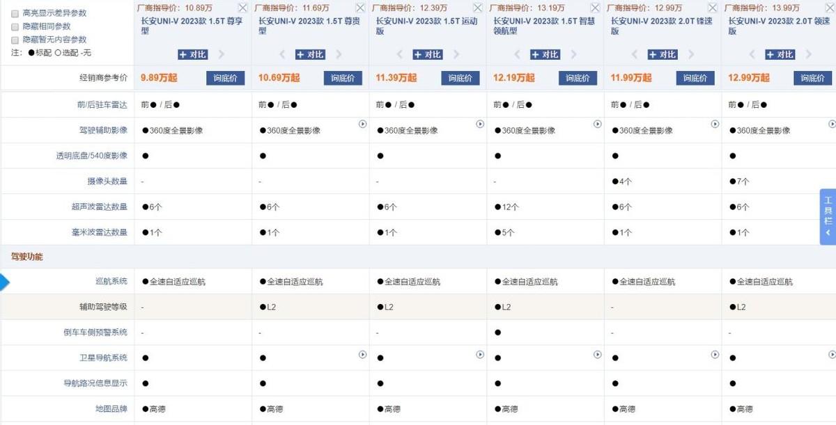 连续3个月销量上涨,1月排名上升24位!长安uni-v这么受人欢迎?