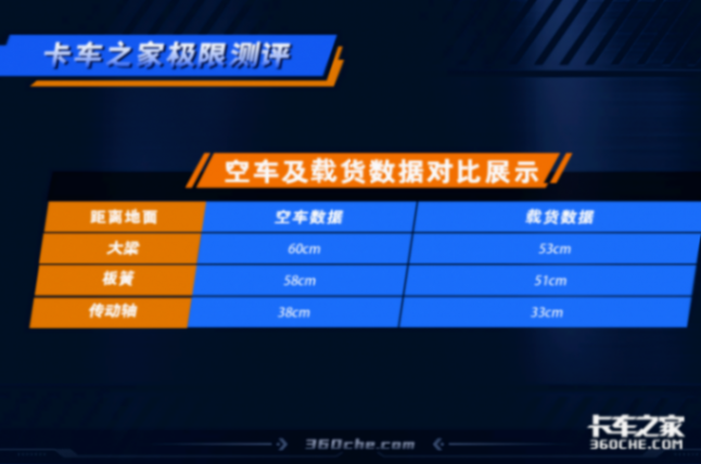 2吨自重扛起8吨大米,超强颠簸0车速爬坡,江铃凯运 表现堪比中卡