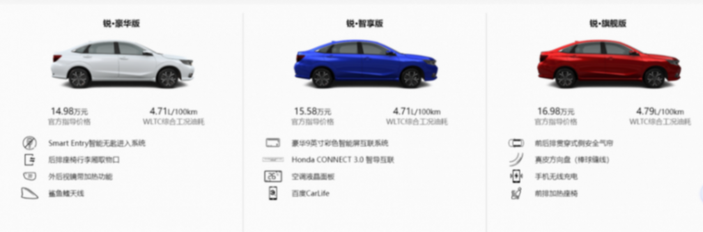 了解这些费用,让你买车更轻松:本田凌派舒适版购车费用详解!