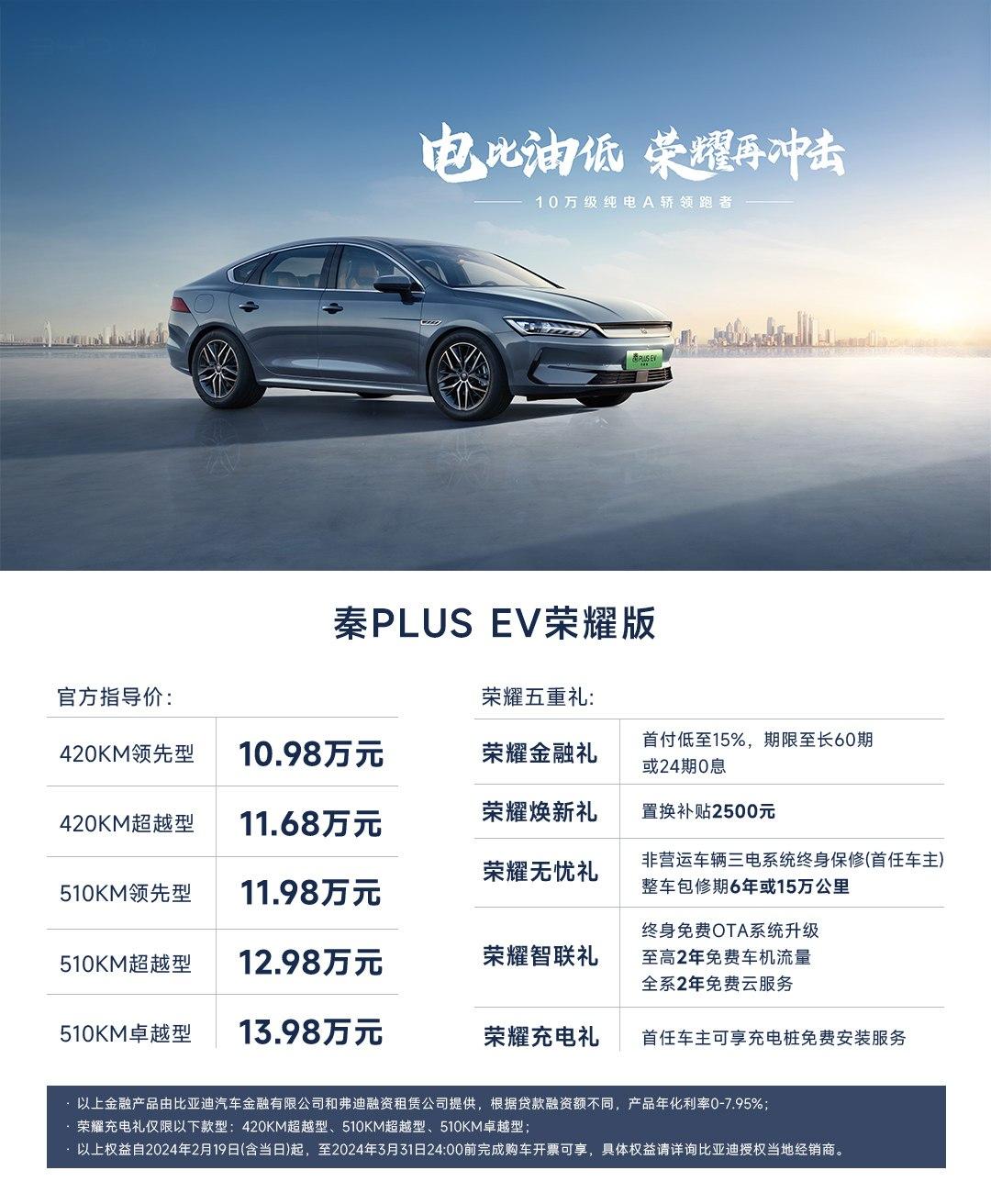 成绩出色,比亚迪秦plus荣耀版首周订单达23590台