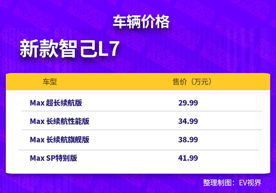29.99万元起售/智能化升级!新款智己l7要吹起反攻号角?