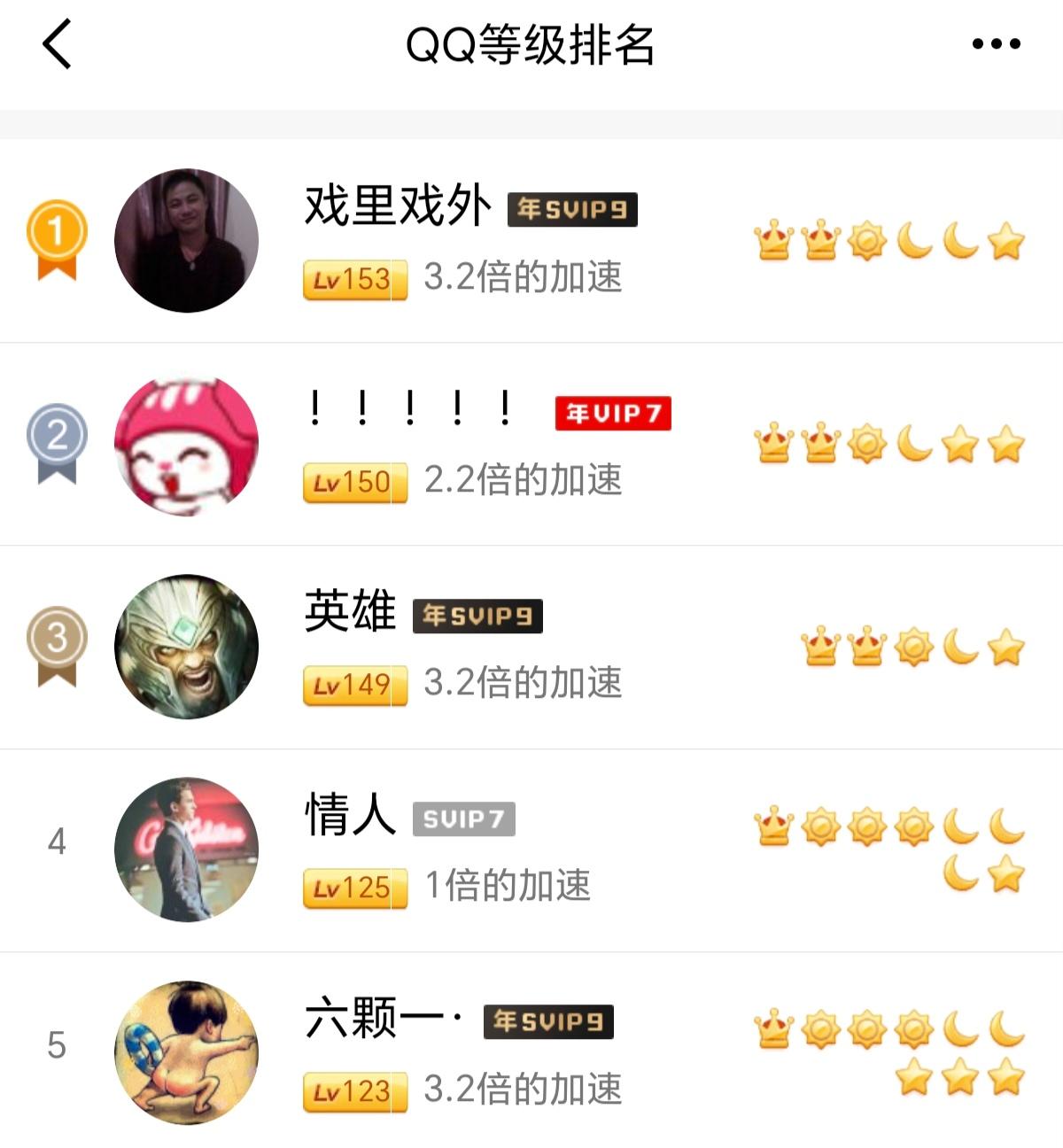 仍有5亿人坚持用qq