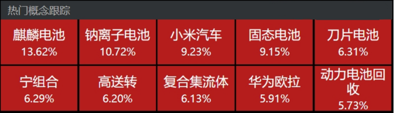 外资唱多宁德时代