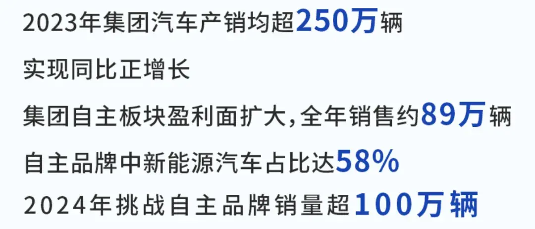 广汽去年营收超5000亿,今年出口挑战15万辆,要成为全球性品牌