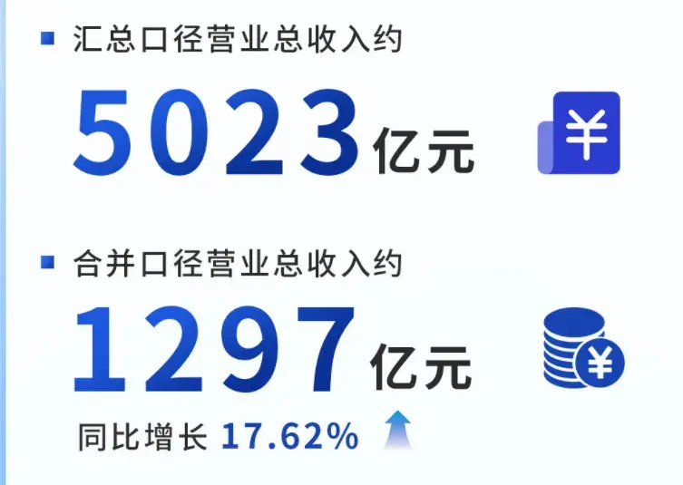 广汽去年营收超5000亿,今年出口挑战15万辆,要成为全球性品牌