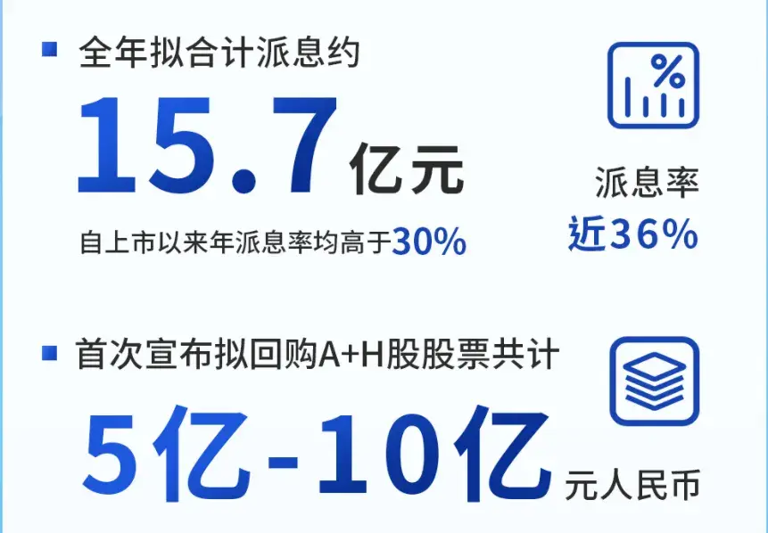 广汽去年营收超5000亿,今年出口挑战15万辆,要成为全球性品牌