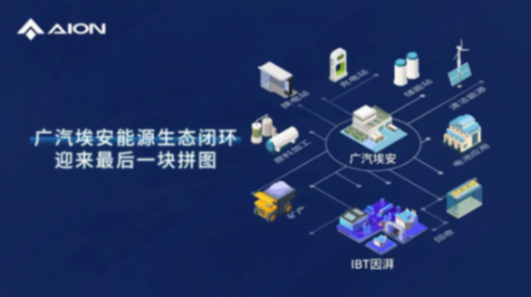 穿透业务报表和回报方案,看见广汽集团的长期价值