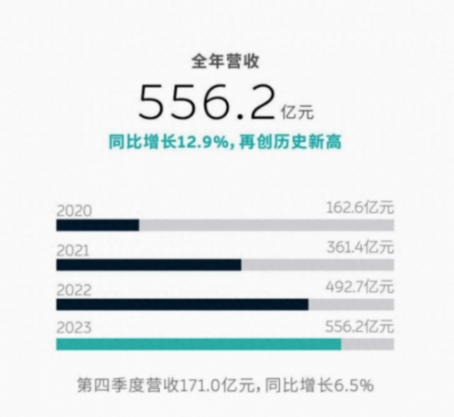 造车新势力都缺钱,看看智己和蔚来都是怎么办的?