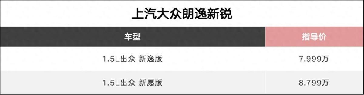 官降2万 上汽大众朗逸新锐推新款