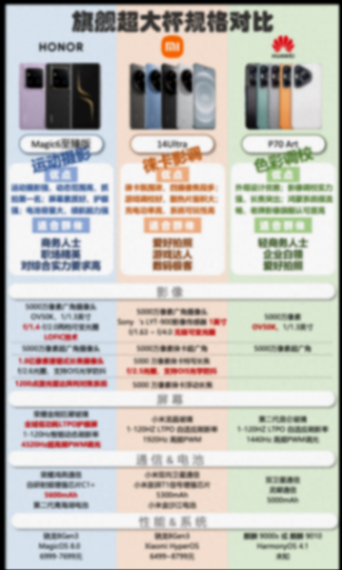 荣耀magic6系列抢占ov50k产能,荣耀、华为、小米谁主沉浮?
