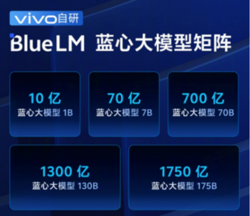 明年发mr眼镜!vivo探寻手机行业新质生产力