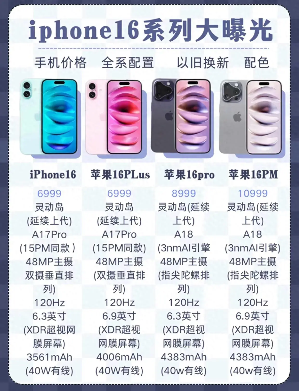 iphone 16 系列大曝光,等新还是买1日?
