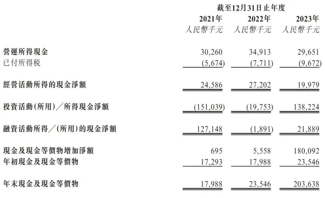 众淼创新冲刺港股:年营收1.7亿 海尔集团控制60%投票权