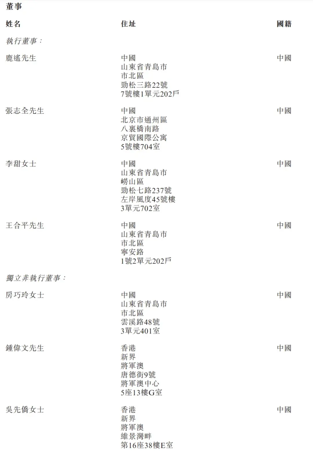 众淼创新冲刺港股:年营收1.7亿 海尔集团控制60%投票权