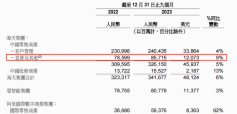 京东纳税亮了!三大电商公司2023年财报数据,阿里三年纳税716亿
