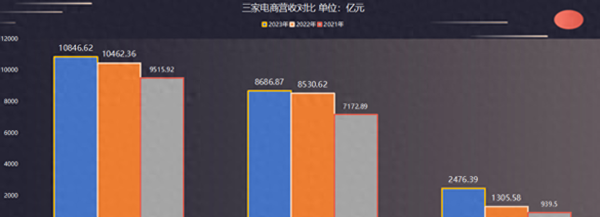 京东纳税亮了!三大电商公司2023年财报数据,阿里三年纳税716亿