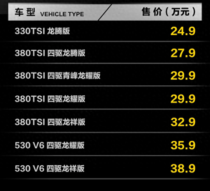 售价24.9万元起,上汽大众途昂出众款上市,价格大幅度下调
