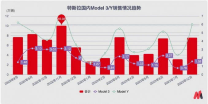 已经暴跌2200亿!特斯拉“崩了”,中国车企让特斯拉举步维艰?
