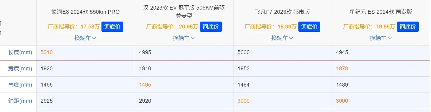 c级实力b级售价,吉利银河e8买哪款最合适?