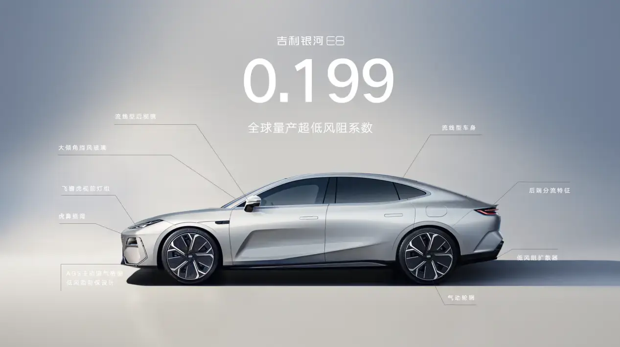 c级实力b级售价,吉利银河e8买哪款最合适?