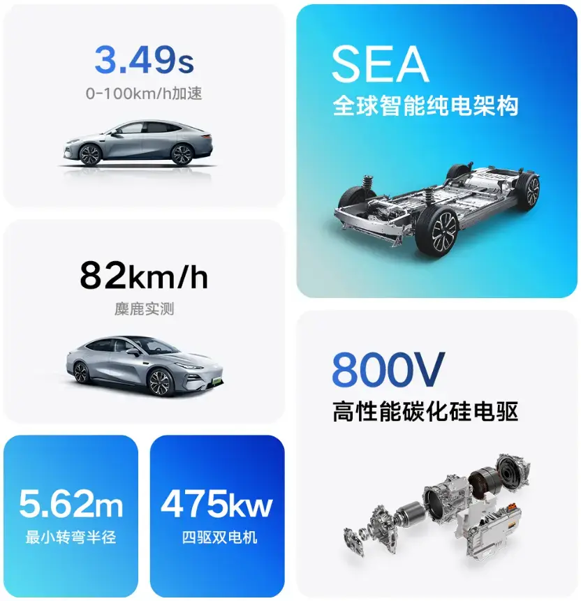 c级实力b级售价,吉利银河e8买哪款最合适?