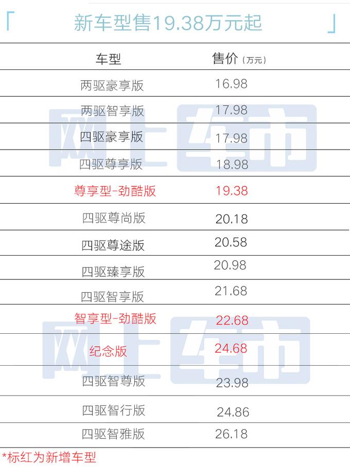 日产官宣:新帕拉丁18.38万起!配置升级 原厂改装,喜欢吗