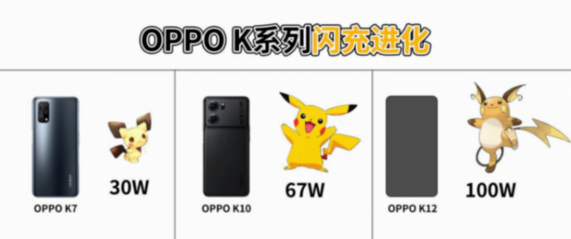 top级轻薄 100w 5500mah大电池,oppo k12手感续航都稳了