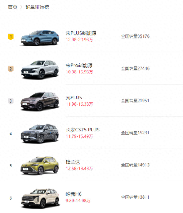 全新一代哈弗h6颜值大改 新款能否让其销量重回巅峰?
