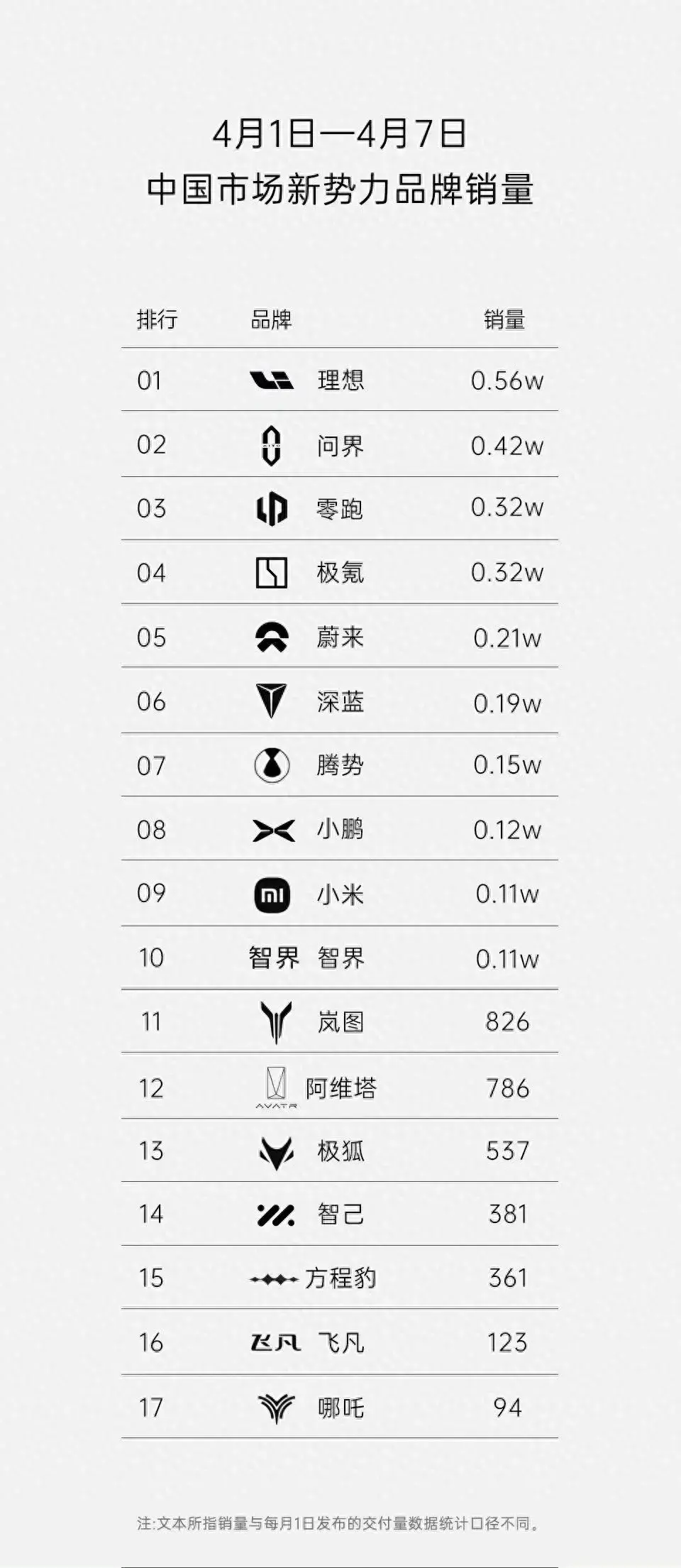 小米汽车卖出一千辆,有没有你的贡献?