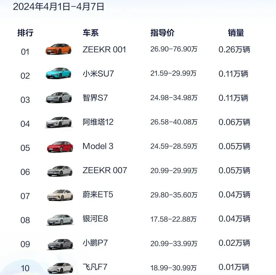 小米汽车卖出一千辆,有没有你的贡献?