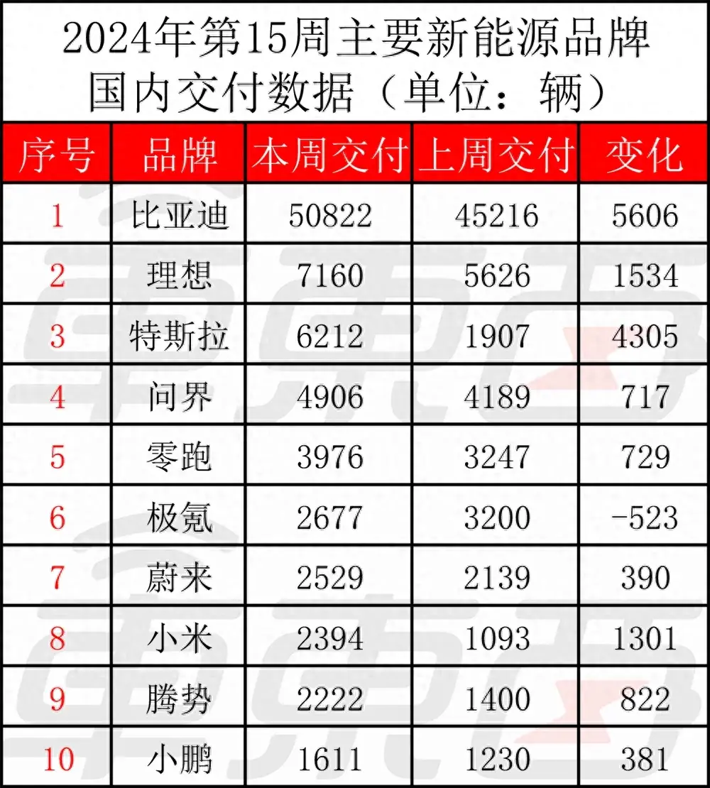 仅9天时间,卖出3487台,小米汽车su7谁也挡不住