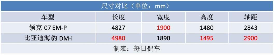 够炫够酷 座舱可玩性高 可省油也能开出激情 领克07 em-p实拍简评