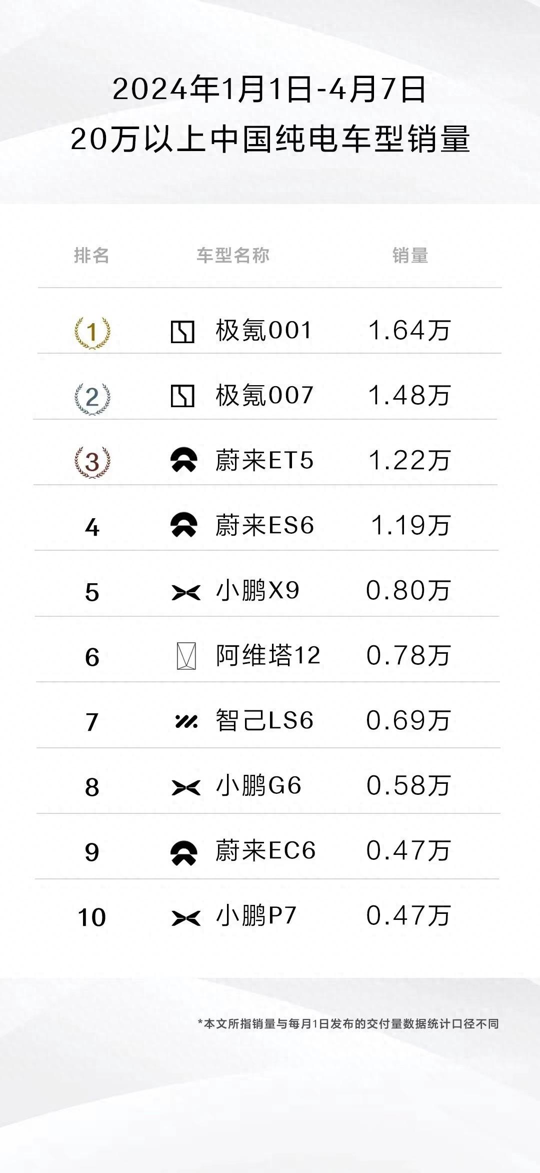 颜值、智能还是性能,极氪001到底哪里吸引人?