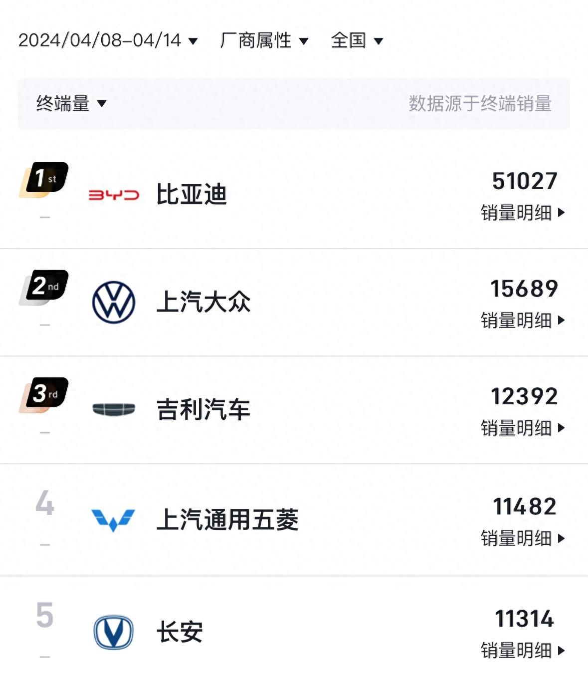 4月第二周销量出炉:元plus夺冠,理想mega腰斩,小米即将进前十