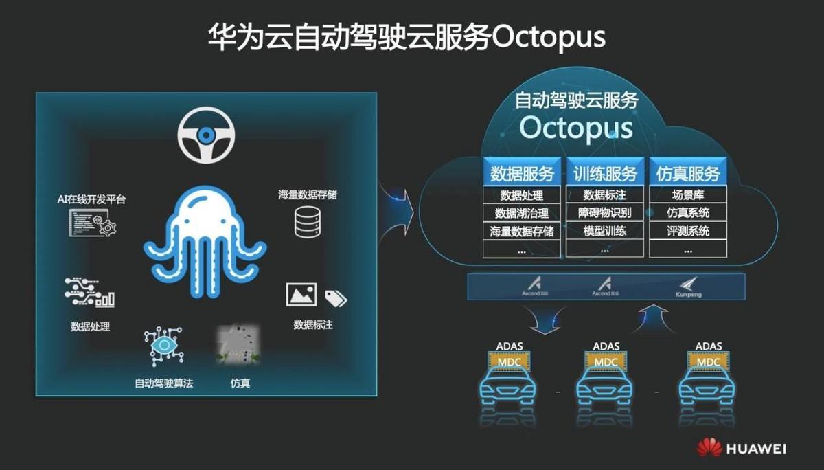 都是跨界造车的互联网企业,华为、小米和百度,谁更有优势?