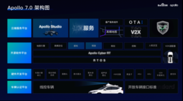 都是跨界造车的互联网企业,华为、小米和百度,谁更有优势?