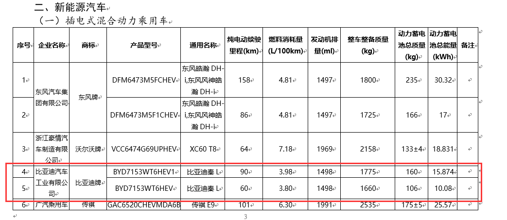 比亚迪秦l官图发布,定价有望12万左右,下周车展首发亮相