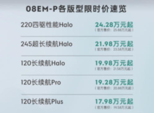18万不到买领克08?新增入门版本,不减核心配置