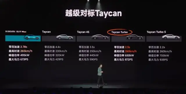保时捷中国总裁回应小米与保时捷的相似之处