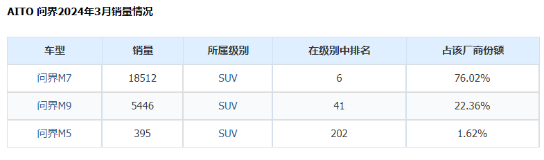 被集体唱衰的“增程混动”,如今增速最猛,四大品牌靠它发大财!